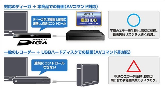 HDCZ-AUT4 外付けHDD USB-A接続 家電録画対応 [4TB /据え置き型] I-O 