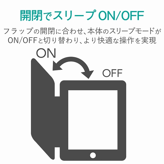 �^�u���b�gPC�P�[�X �G���R���@ELECOM  iPad 10.2(��7/��8����Ή�) ���ڻް 360�x��] TB-A19RWVSMBK �u���b�N