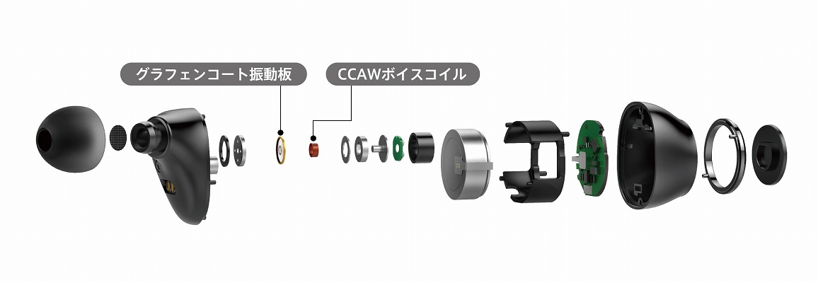 �_�C�������h�ȏ�̍d�x�����O���t�F���R�[�g�U�����̗p