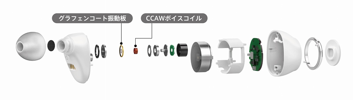 �_�C�������h�ȏ�̍d�x�����O���t�F���R�[�g�U�����̗p