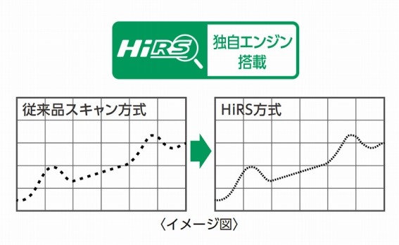 �Ǝ��G���W���n�C���]�����[�V�����V�X�e��