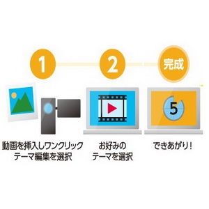 ����E�f���ҏW�\�t�g �W�����O���@Jungle  Nero Video 2020 [Windows�p]