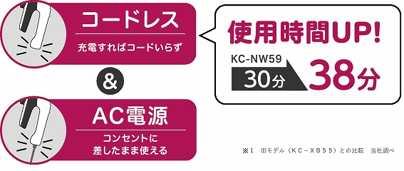 ���d�r������Ȃ��[�d�E�𗬎�