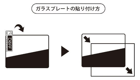 �K���X�v���[�g�̓\��t����