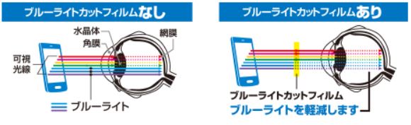 �u���[���C�g���J�b�g