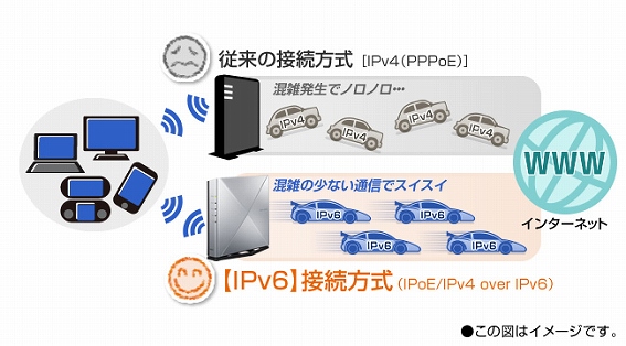 PC/タブレット PC周辺機器 wifiルーター Aterm(エーターム) PA-WX6000HP [Wi-Fi 6(ax) /IPv6対応 