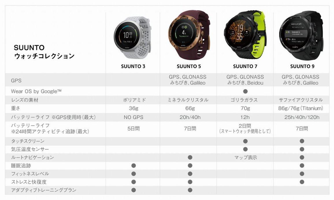 Suunto�E�H�b�`�R���N�V����