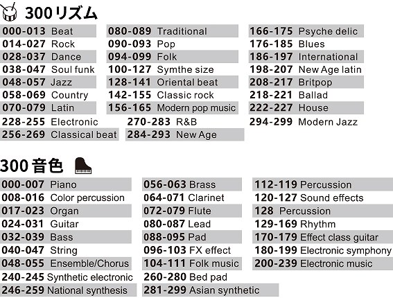 300��ނ̃��Y��