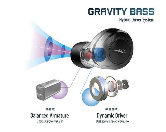 ���S���C�����X�C���z���ł́A�����Ȃ������p�̃_�C�i�~�b�N�h���C�o�[�ƁA������p�̃o�����X�h�A�[�}�`���A�h���C�o�[�𓋍�