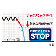 �L�b�N�o�b�N�����ɐn�����X�g�b�v