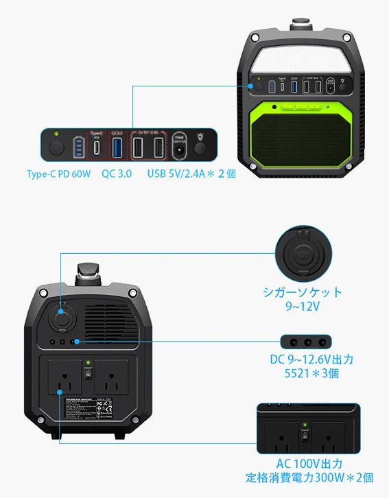  AC�{USB�{DC�{LED�{�X�s�[�J�[���ׂĂ͂��̈��Ŕ�����