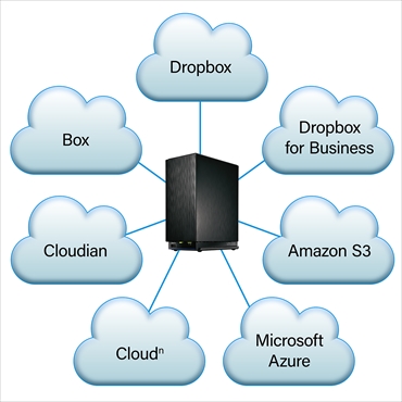 �r�W�l�XNAS�ɓ��ڂ���Ă���f�[�^�ی�Z�p�u�g���{�����[���v�ɑΉ��B2���HDD�ɓ����t�@�C�����������ނ��ƂŁA�ǂ��炩��HDD���̏Ⴕ�Ă��f�[�^�������܂���B�܂��A�]���́uRAID�v�V�X�e���Ƃ͈قȂ�A�璷���A�g�����A�����������˔��������ГƎ��̎d�g�݂ł��B  �� �o�׎��́u�g���{�����[���v�ɐݒ肳��Ă���܂��B