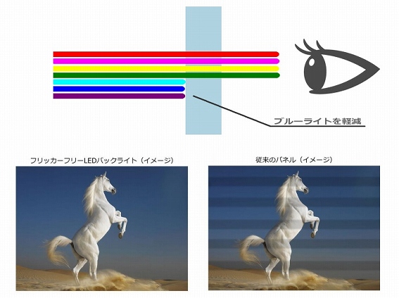 �u���[���C�g�ጸ�@�\����