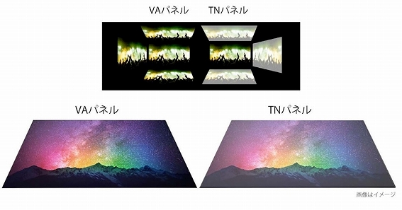 �����\�Œ�]�̂���u�`�p�l�����̗p