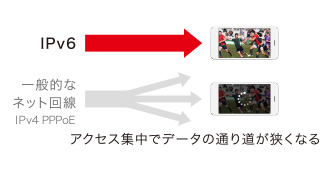 �����{�̎�v��IPv6�T�[�r�X�ɑΉ�