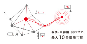 ���Ǝ����b�V���@�\�ō������ȃl�b�g���[�N