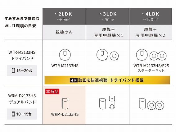 ��p���p�@��ǉ����āA�ʐM�G���A�������ł��܂�