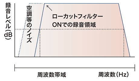 �]�v�ȉ����E��Ȃ��u���[�J�b�g�t�B���^�[�v