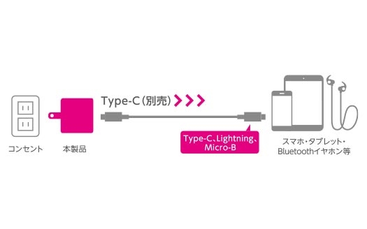 AC�[�d�� Type-C1�|�[�g 3.0A 