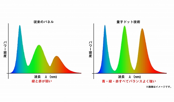 �u�ʎq�h�b�g�v�Z�p�Ƃ�