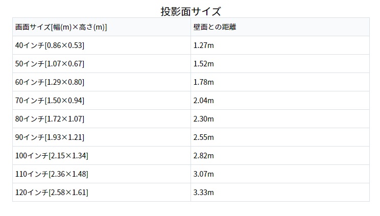 �� �����\�v���W�F�N�^�[