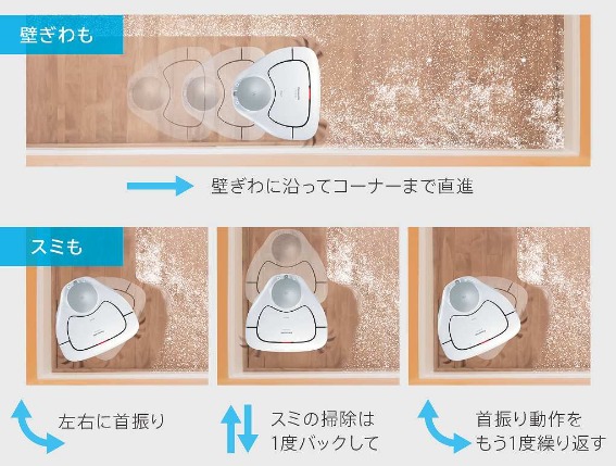 �q�t�k�n�i���[���j�̊�{���\