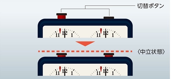 �@�Z�b�e�B���O