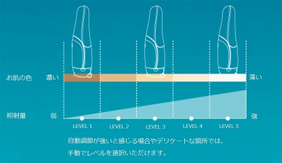 ���F�Z���T�[�ōœK���x������������