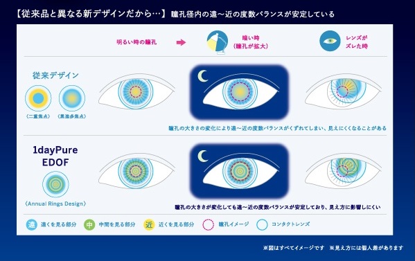 �]���i�ƈقȂ�V�f�U�C��