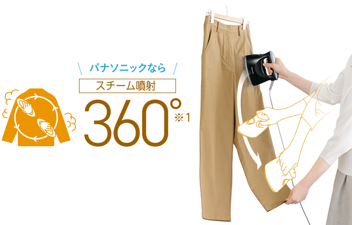 �p�i�\�j�b�N�Ȃ�b�X�`�[������360&deg;��1