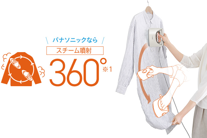 �ǂ��܂ŌX���Ă�360&deg;���邭��X�`�[��