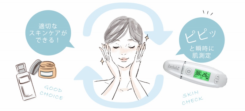 �����̔��𐳂����m���āg�����T�C�N��"����낤