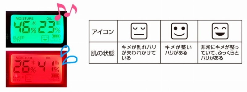 2�F�̃��C�g�ƃA�C�R���ŕ�����₷���\��