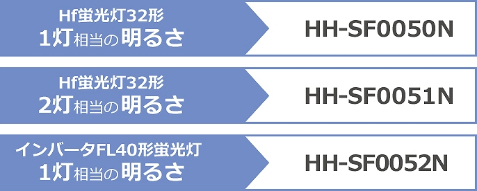 ���邳���I�ׂ�3�^�C�v�̃x�[�X���C�g�B