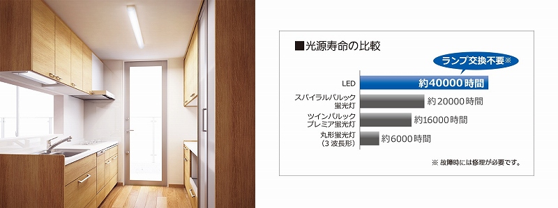 LED���������������40000���ԁB