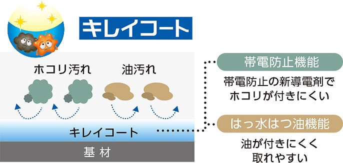 ���ꂪ���ɂ����A������ꃉ�N���N�u�L���C�R�[�g�v