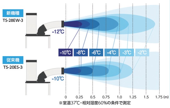 �╗��@�ď�@������U���@�Ăł�������