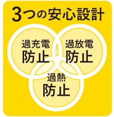 ���S���Ďg����3�̈��S�݌v �ߏ[�d�h�~�A�ߕ��d�h�~�A�ߔM�h�~��3�̈��S�݌v�ŁA���S���Ă��g������������n���f�B�t�@���ł��B