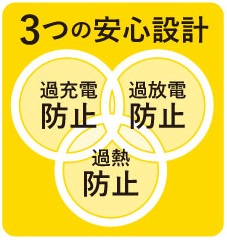 ���S���Ďg����3�̈��S�݌v