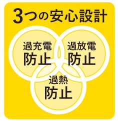 ���S���Ďg����3�̈��S�݌v