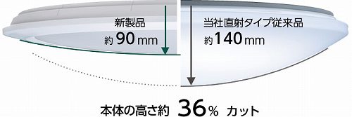 LED�V�[�����O���C�g�ɍ��i���X�s�[�J�[�𓋍�