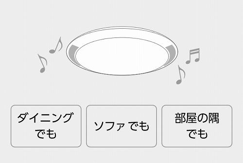 �������̂ǂ��ɂ��Ă������₷��