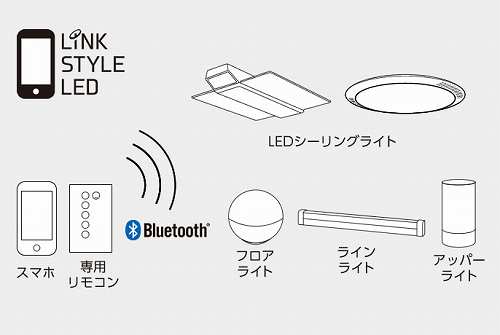 ����������R�ɑg�ݍ��킹�mLINK STYLE LED�Ή����i�̂݁n