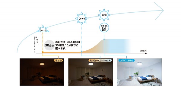 ���Ɖ��ŉ��K�Ȃ��ڊo�ߊ����T�|�[�g����u�ڊo�߂̂�����v