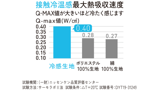 �⊴�@�\�������n