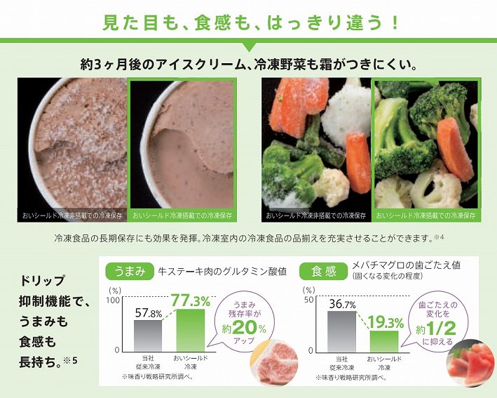 �����ڂ��H�����͂�����Ⴄ