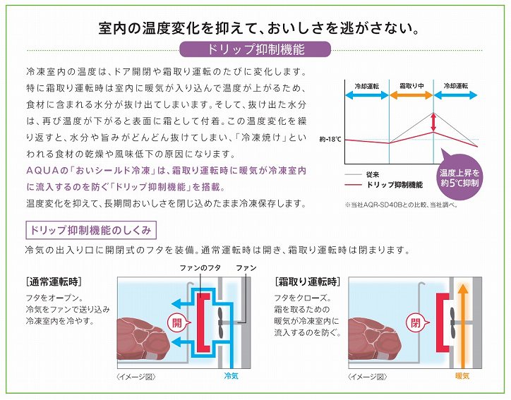 �����̉��x�ω���}���Ĕ��������𓦂����Ȃ�