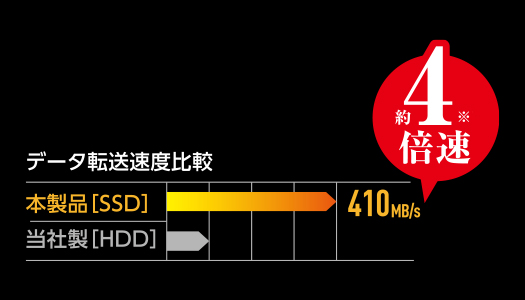 ESD-EC0120GBKR �O�t��SSD 120GB USB�o�X�p���[�쓮 �Ռ��ϐk�@�f�[�^�����T�[�r�X�@USB3.2(Gen1)�Ή�SSD