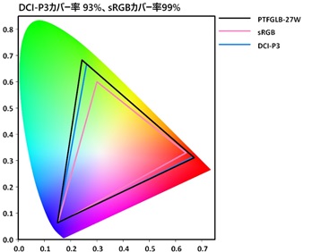 �v�����X�g���@PRINCETON  PTFGLB-27W �Q�[�~���O���j�^�[ �u���b�N [27�^ /���C�h /WQHD(2560&times;1440�j]