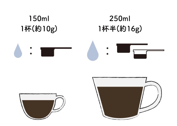 �e�҂��E���҂��E�ׂ����R�[�q�[���ɑΉ����Ă��܂��B